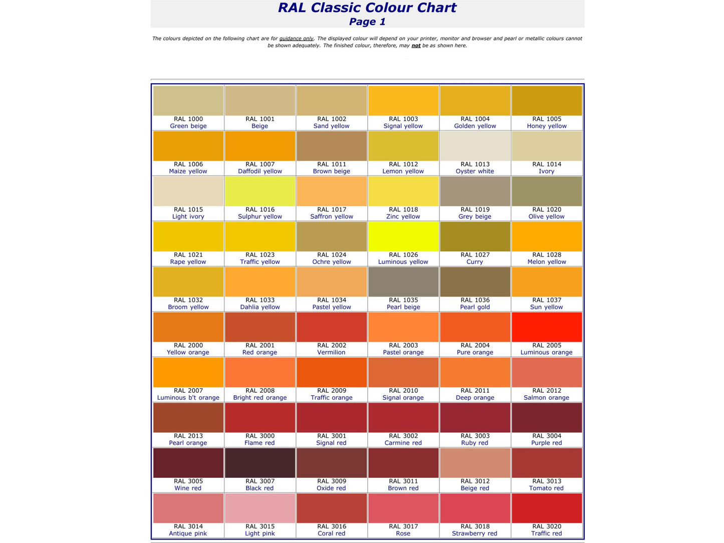 Bracket and Fixings Powder Coating Service - Hardware Painting