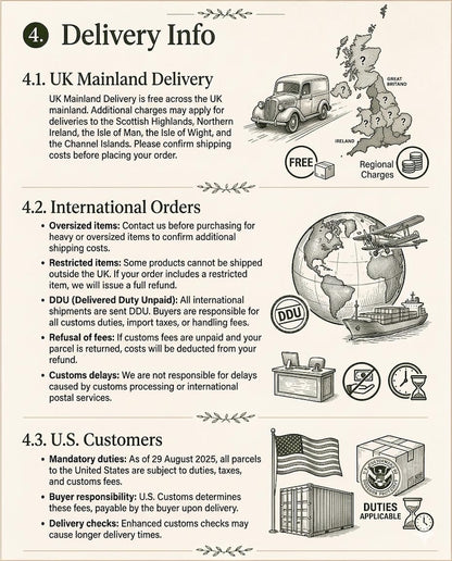 Delivery info
