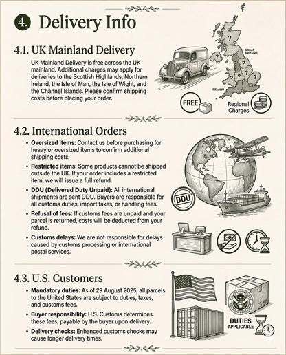 Delivery info