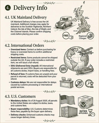 Delivery info